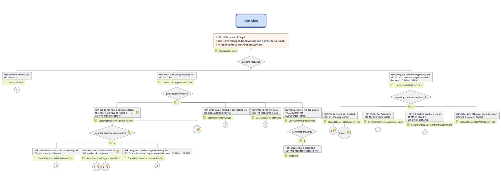 simplex_flowchart – BotFlo