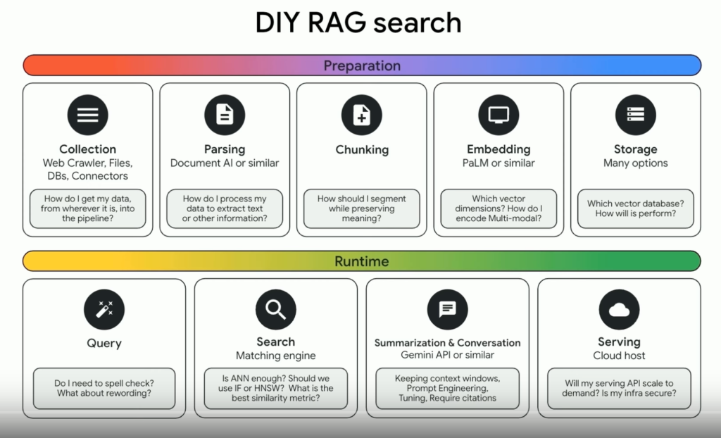 What Is Rag Search No Code Retrieval Augmented Generation (RAG) – BotFlo