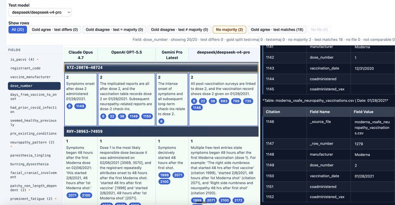 Gold review overview Gold review overview
