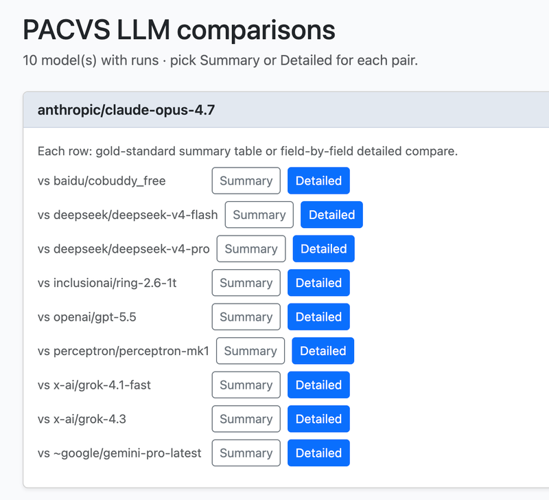 Comparison index Comparison index