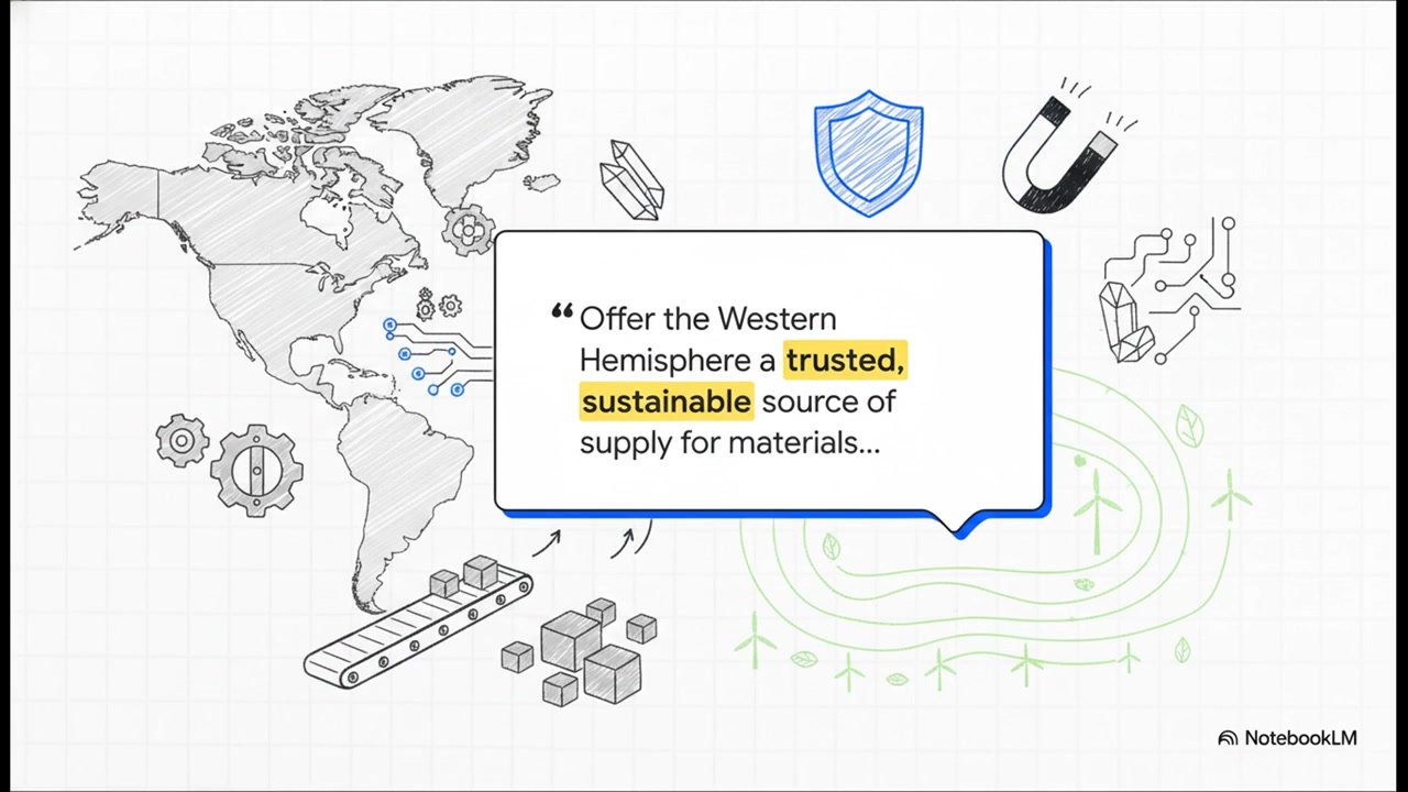 Technological Security Positioning