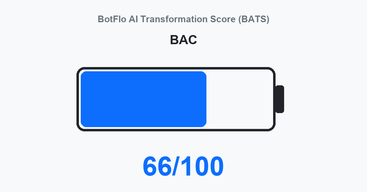BAC BATS 66/100