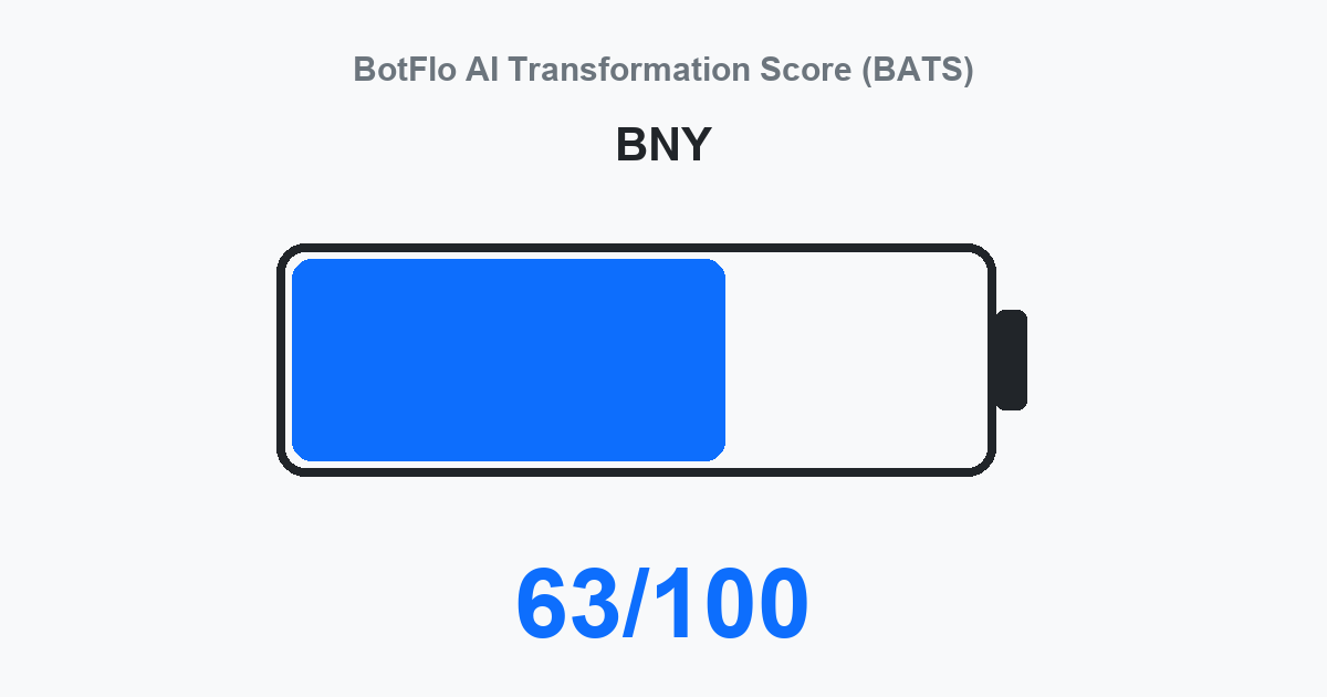 BNY BATS 63/100