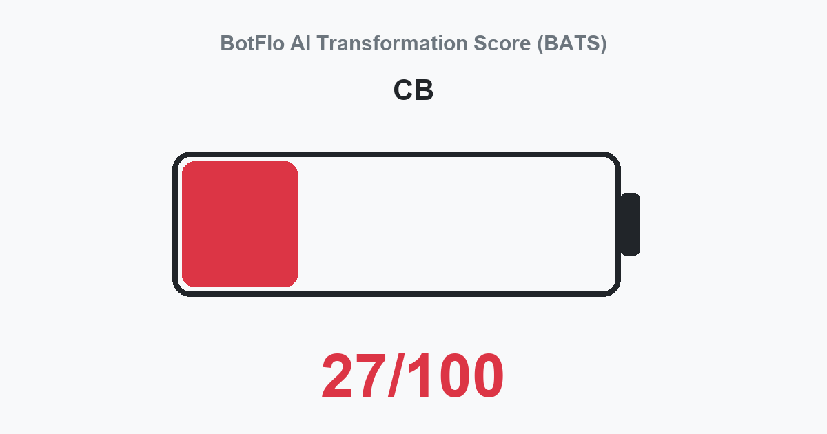 CB BATS 27/100