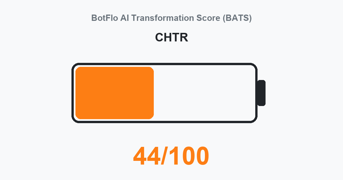 CHTR BATS 44/100