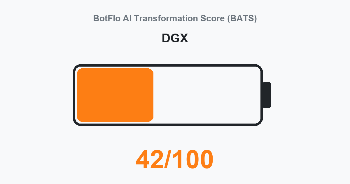 DGX BATS 42/100