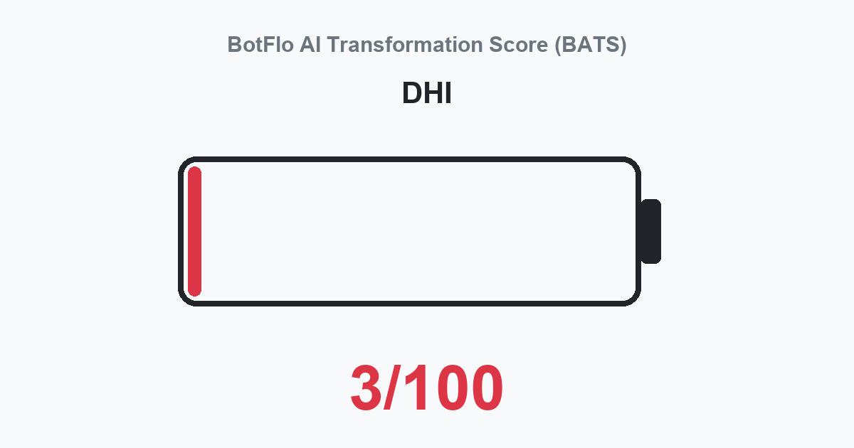 DHI BATS 3/100