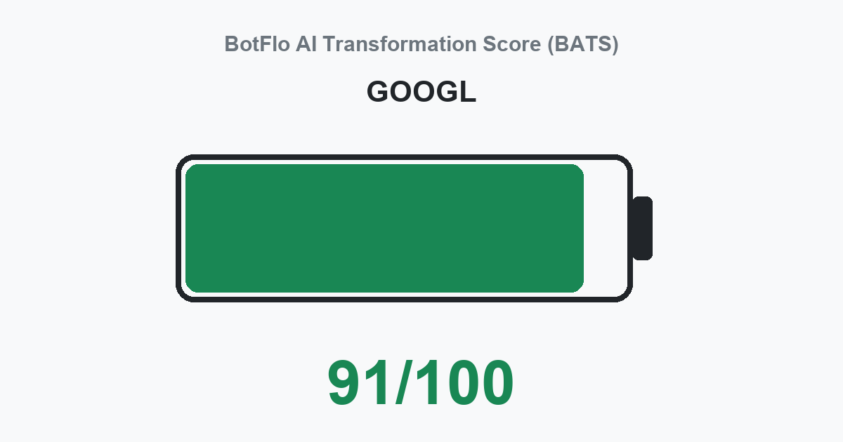 GOOGL BATS 91/100