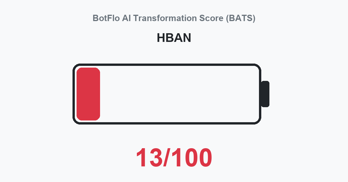 HBAN BATS 13/100