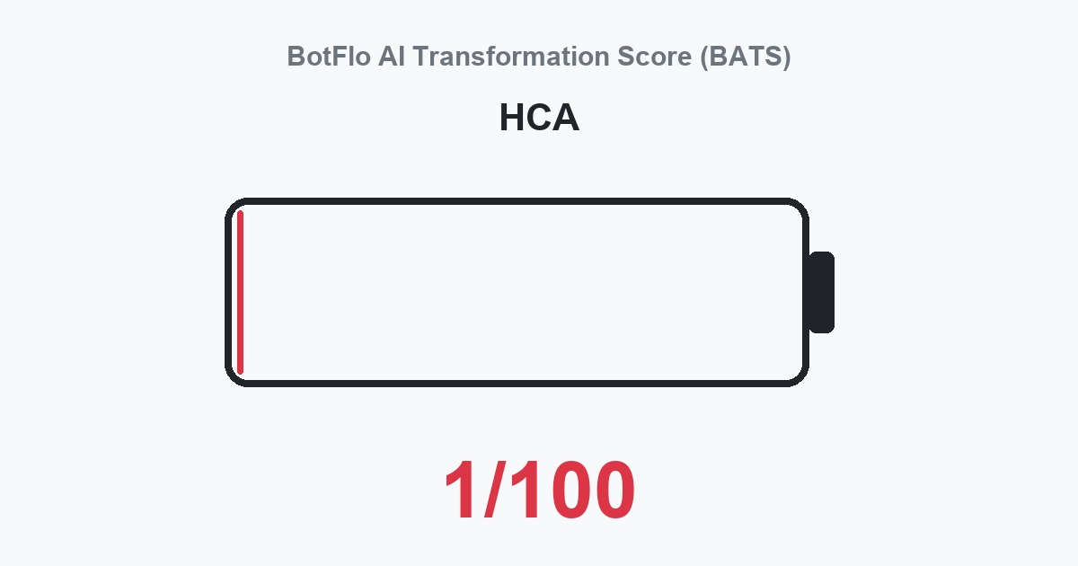 HCA BATS 1/100