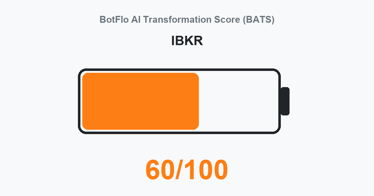 IBKR BATS 60/100