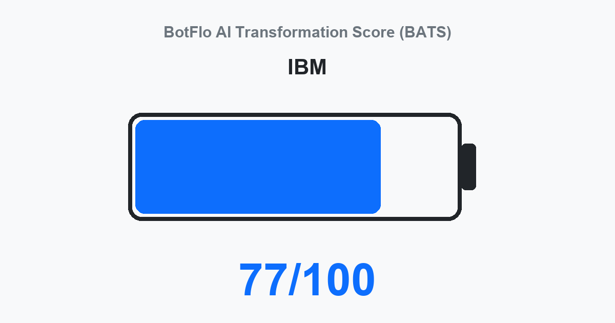 IBM BATS 77/100
