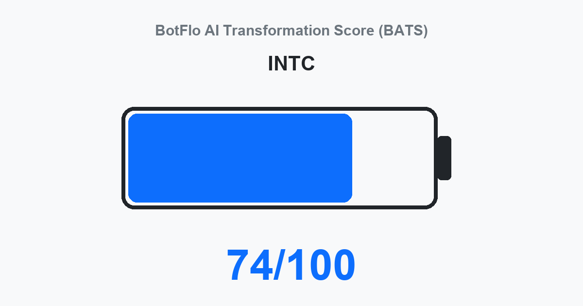INTC BATS 74/100
