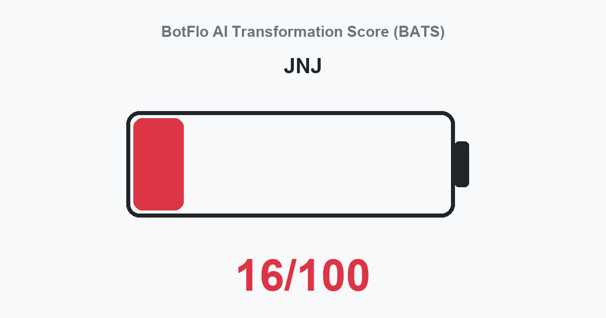 JNJ BATS 16/100