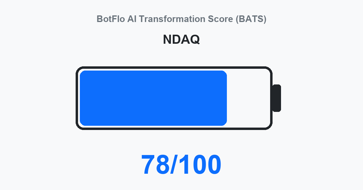 NDAQ BATS 78/100