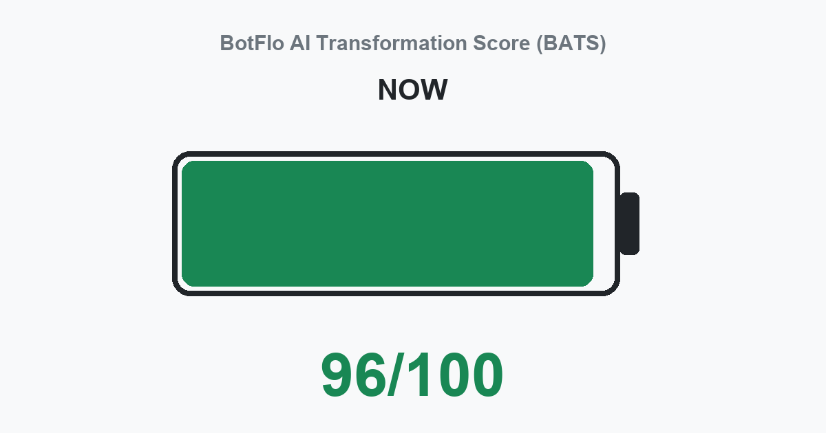 NOW BATS 96/100