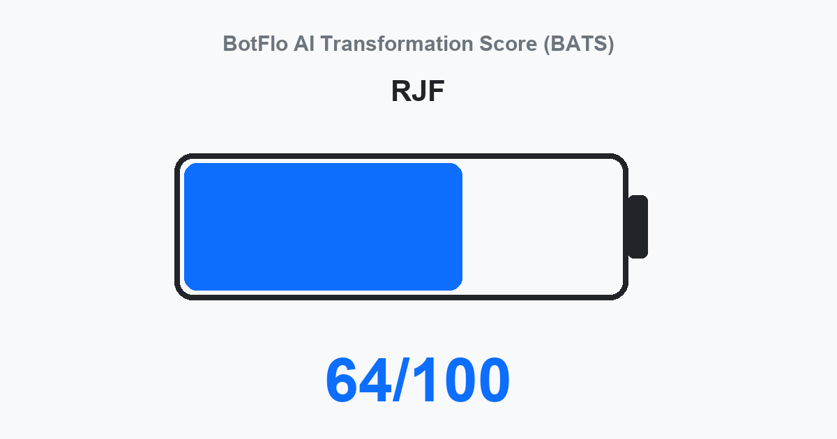 RJF BATS 64/100
