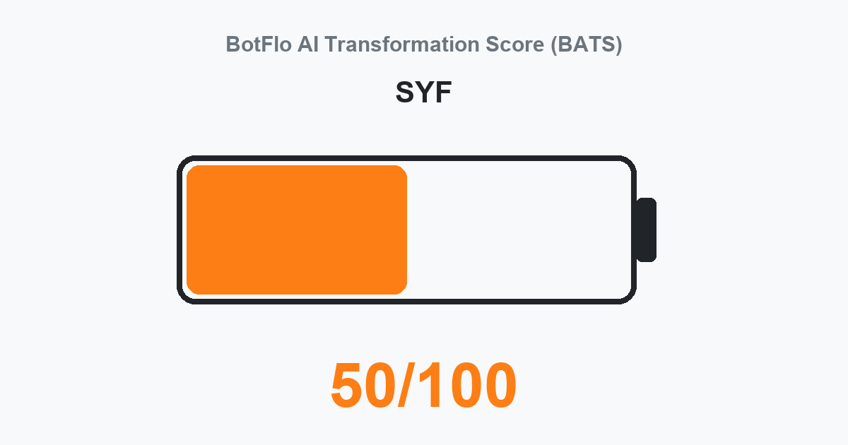 SYF BATS 50/100