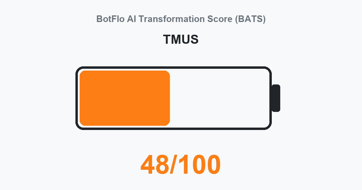 TMUS BATS 48/100
