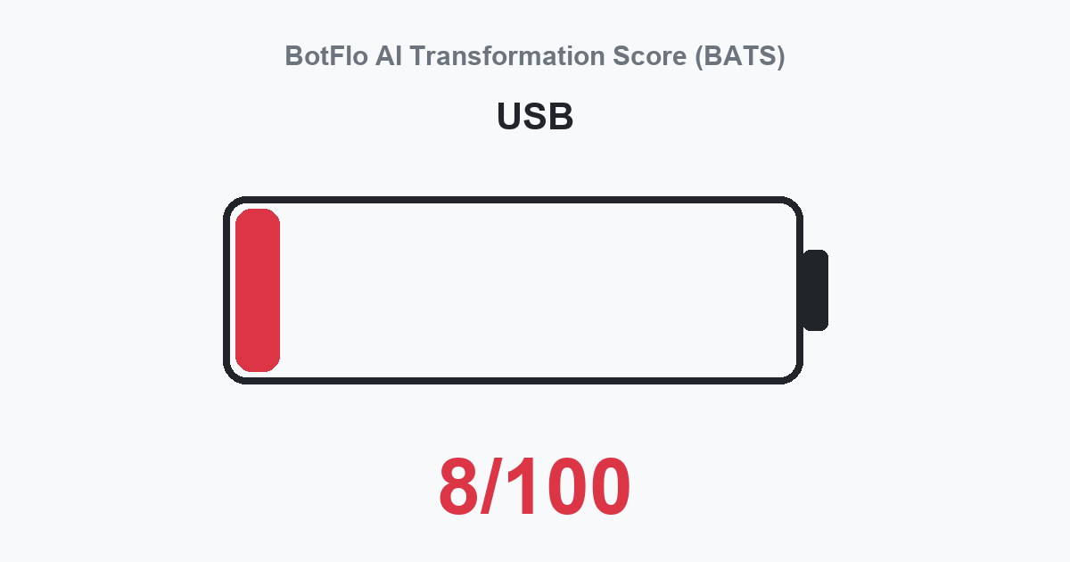 USB BATS 8/100